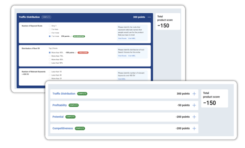 6-Product-Scorecard